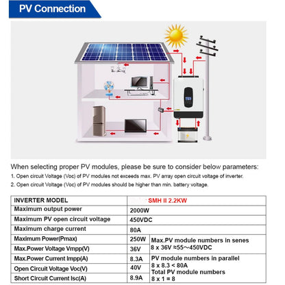 Zonne-Inverter – Solar Inverter – 24V Omvormer – MPPT Charger – 3000W Vermogen – Pure Sinusgolf Output