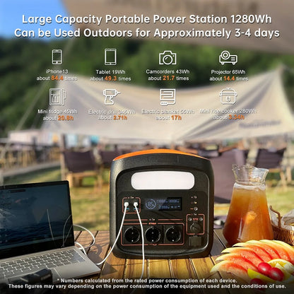 Draagbare Powerstation – Mobiele Energiecentrale – Noodstroomadapter – Oplaadstation – 1100Wh LiFePO4 Batterij – 1200W Continu Vermogen – 0-80% Opladen in 50 Minuten