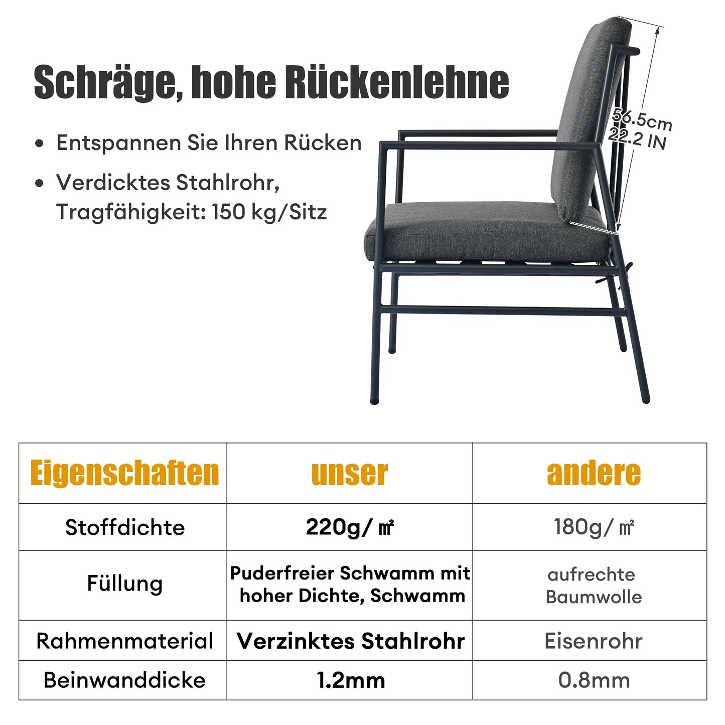 Loungeset – Loungeset Tuin – Buitenmeubel – Balkonset – Terrasmeubilair – Gegalvaniseerd Staal – Zonbestendig Polyester