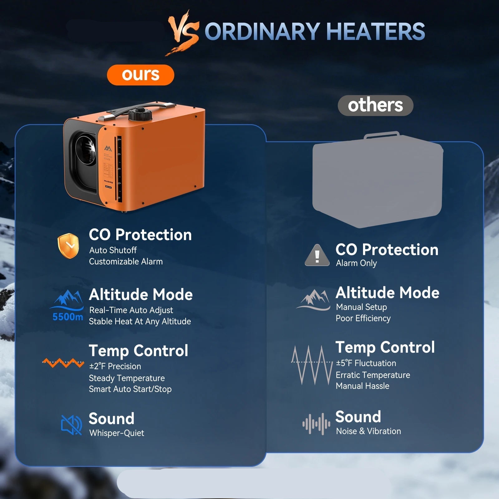 Dieselkachel – Dieselverwarming – Caravankachel – Camperkachel – Ruimteverwarmer EU Plug – 8KW Vermogen – Ingebouwde CO Veiligheidssensor - QUORE