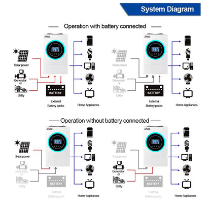 Hybride Omvormer – Solar Omvormer – Zonne-energie Omvormer – Energieomvormer – 6,2 kW Vermogen – MPPT Laadregelaar