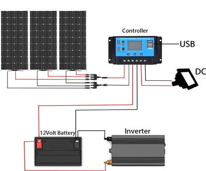 Monokristallijn Zonnepaneel – Zonnecel – Flexibel Paneel – Zonne-energie – Waterdicht IP68 – 150W Hoog Vermogen – Lichtgewicht 1,9 Kg