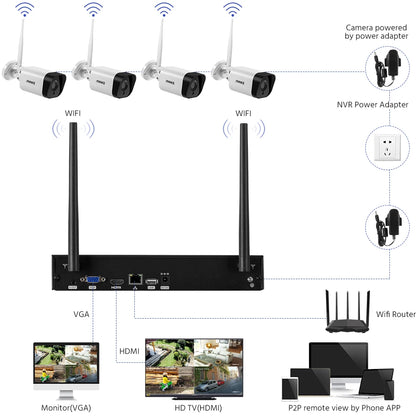 ANNKE WiFi Video Surveillance System with 5MP NVR 3MP IP Cameras Audio Recording Security Cameras AI Detection CCTV Cameras Kit
