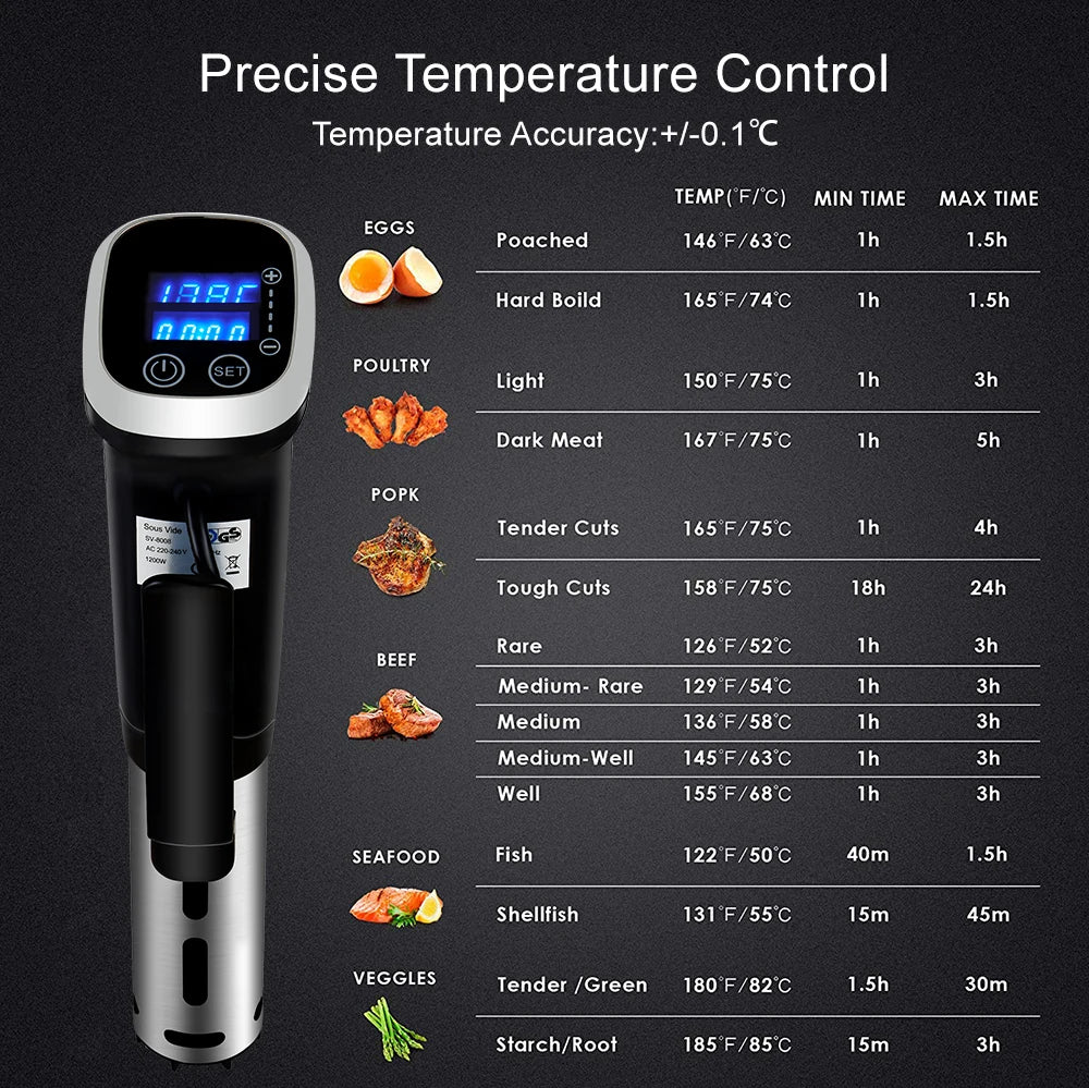 Sous Vide Kokers - 1200W 220V - Onderdompeling Circulatiepomp - Vacuüm Slowcooker -Met LED digitaal display - IPX7 - QUORE