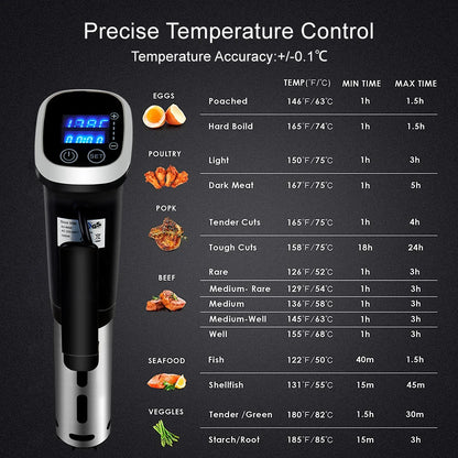 Sous Vide Kokers - 1200W 220V - Onderdompeling Circulatiepomp - Vacuüm Slowcooker -Met LED digitaal display - IPX7 - QUORE