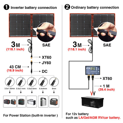 Dokio 18V 97W 150W 195W 295W Portable Foldable Solar Panel With 12V Controller Flexible Solar Panel For House Camping Travel