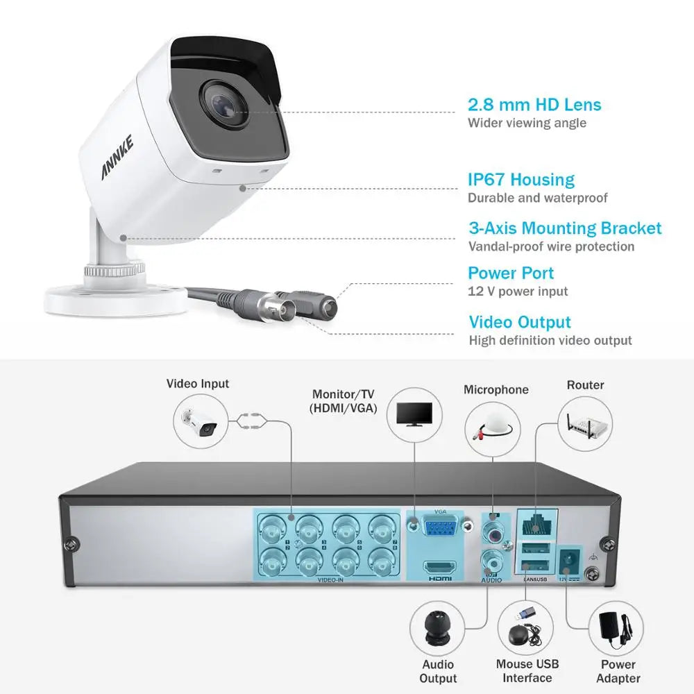 Beveiligingssysteem – CCTV Camera Set – Video Surveillance – Veiligheidssysteem – 8-Kanaals DVR – 5MP Beeldkwaliteit – IP67 Waterdicht & Nachtzicht 30 Meter - QUORE