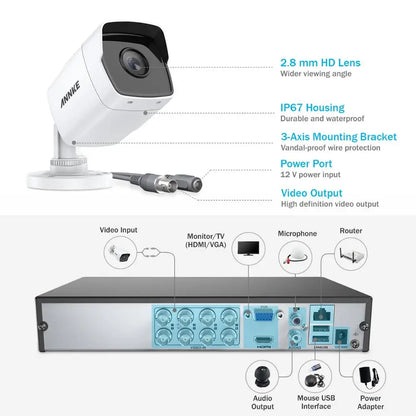 Beveiligingssysteem – CCTV Camera Set – Video Surveillance – Veiligheidssysteem – 8-Kanaals DVR – 5MP Beeldkwaliteit – IP67 Waterdicht & Nachtzicht 30 Meter - QUORE