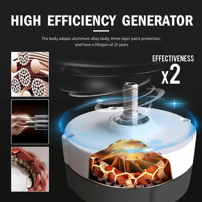 Windturbine - Windmolen - Windturbine Generator - Windenergie - Horizontale - 1000W - 12V - met Gratis MPPT Controller - Duurzame Energie voor Thuisgebruik -Wit - QUORE