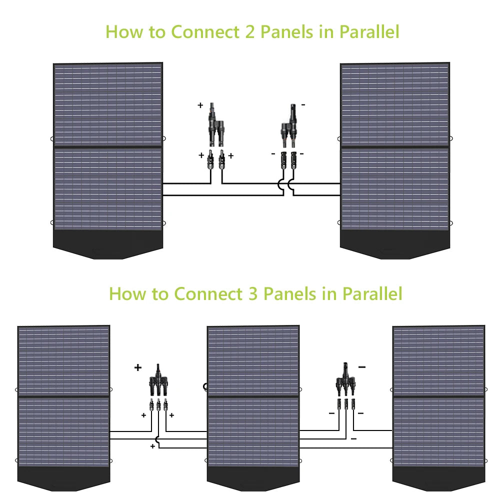 ALLPOWERS Foldable and Portable Solar Panel 100 / 200W Solar Battery Charger，Outdoor Emergency Backup Power for Powerstation etc - QUORE