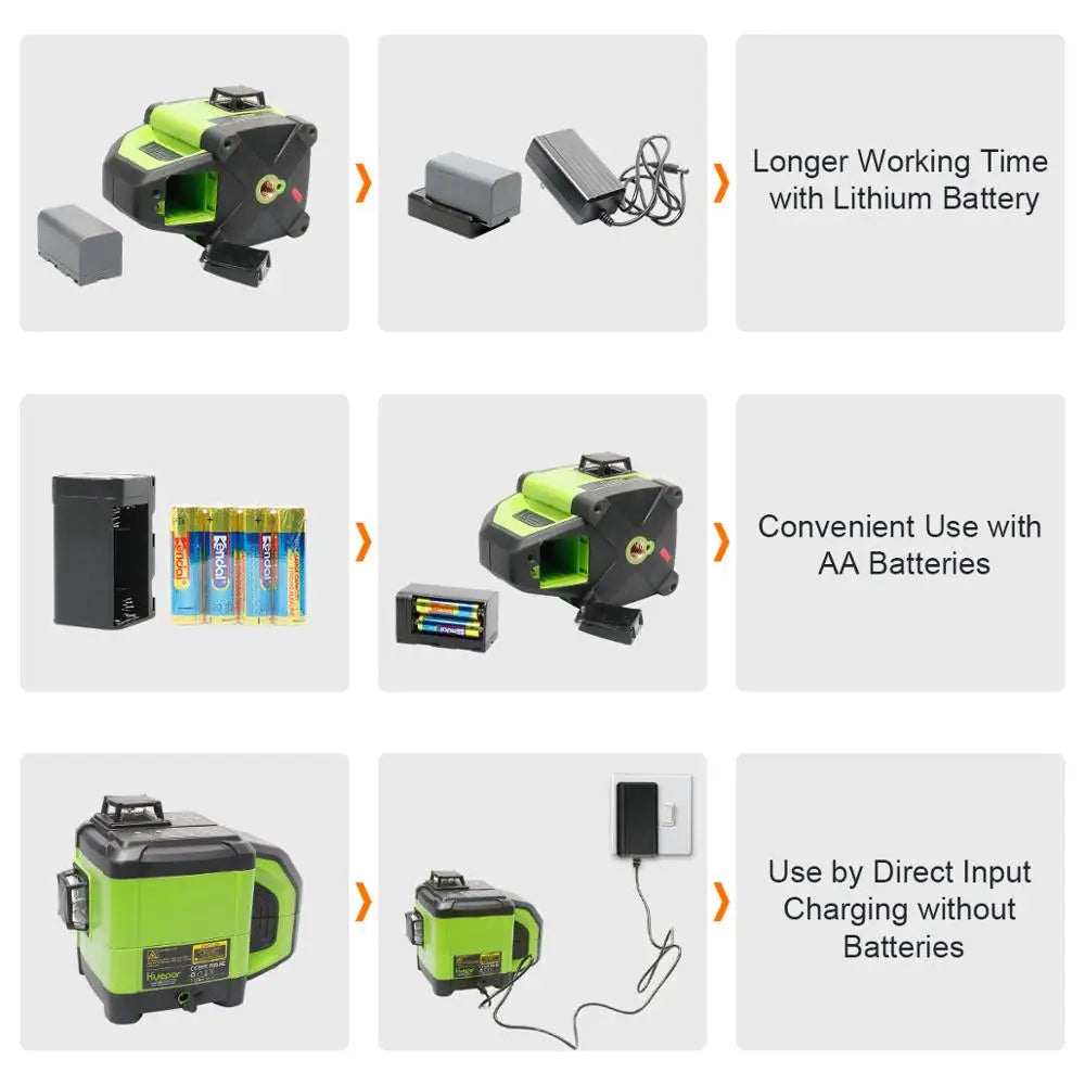 Huepar Electronic Self-Leveling 3D Green Beam Laser Level 3x360 Cross Line Three-Plane Leveling Alignment -Dual Slope Function