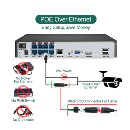 Beveiligingscamera – Camerabewaking – Buitencamera – IPSysteem – Bewakingscamera – 8-Kanaals 4MP POE NVR – AI Gezichtsdetectie & Tweeweg Audio