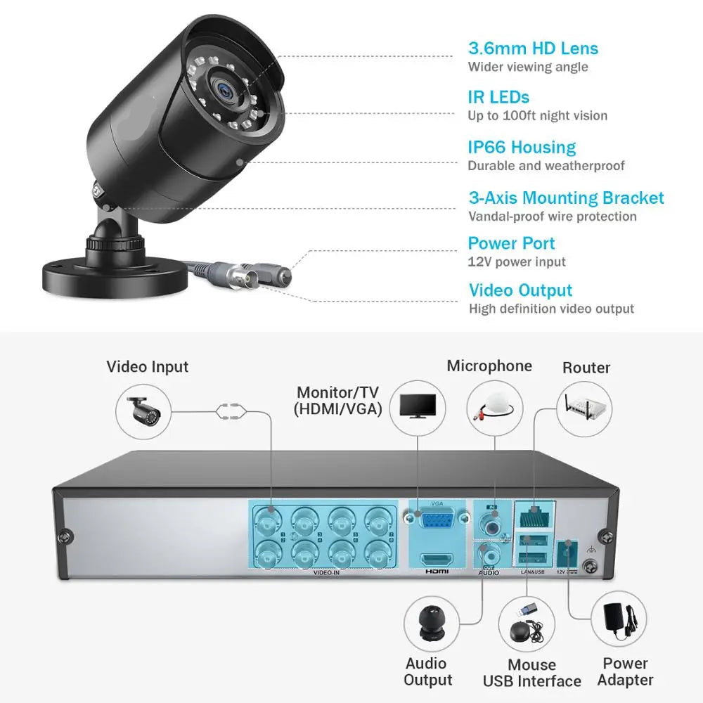 8-Kanaals Beveiligingscamera Set – HD Camera Set – Bewakingscamera – Nachtzicht Camera – Weersbestendig – 1080p Full HD – 6TB Opslag - Ingebouwde HDD: Geen - QUORE