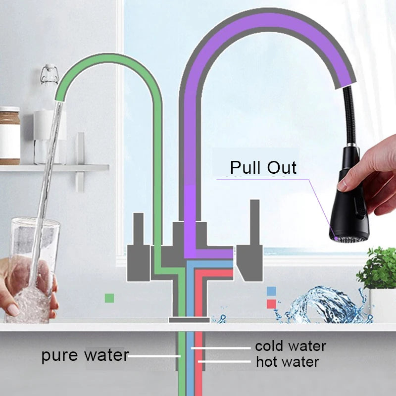 Keukenkraan - met Uittrekbare Uitloop - Twee Handgrepen - voor Koud - Warm Water - Vuistdouche - Drinkwater - en Keukenmixers - Zilver Grijs