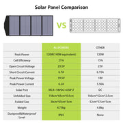 AllPowers - AP-SP-029-BLA - Zonnepaneel - Opvouwbaar zonnepaneel - zonnepanelen compleet pakket - Polykristallijn silicium - 140W - Zwart
