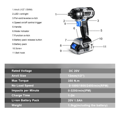Elektrische Slagmoersleutel - Draadloze - Borstelloze - Wrench - met Draagtas - Oplader - 350Nm - Hoog Koppel - Power Tools - 20V - 1/2inch - 1500mAh - Zwart/Blauw