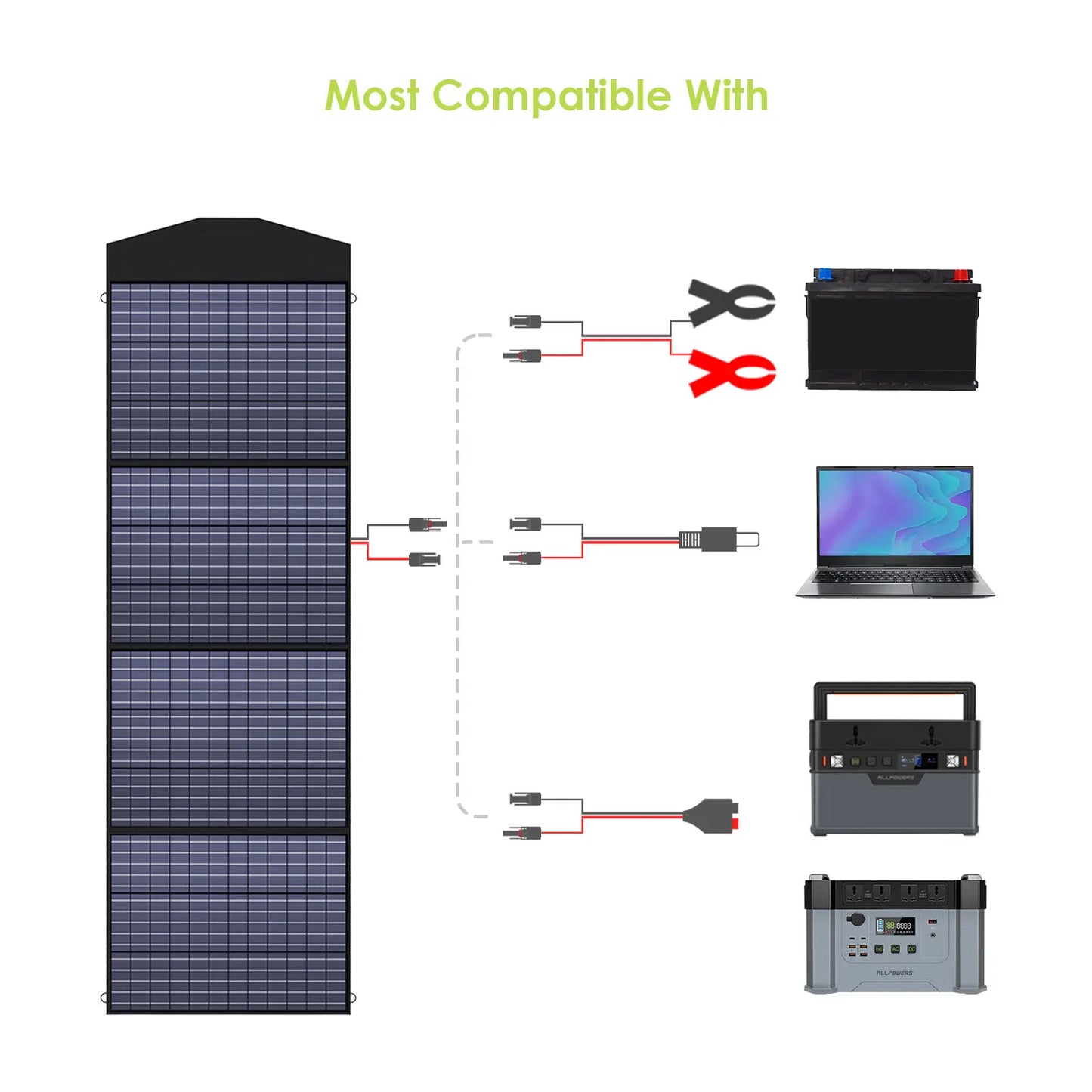 ALLPOWERS Portable Solar Panel 18V Foldable Solar Panel Kit with Solar Output Waterproof IP66 Solar Charger for RV Laptops Camp - QUORE
