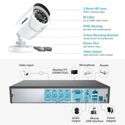 ANNKE 8CH 5MP Lite 5in1 DVR 2MP HD Video Surveillance System H.265+ With 8X TVI Bullet Waterproof Outdoor Security Cameras CCTV