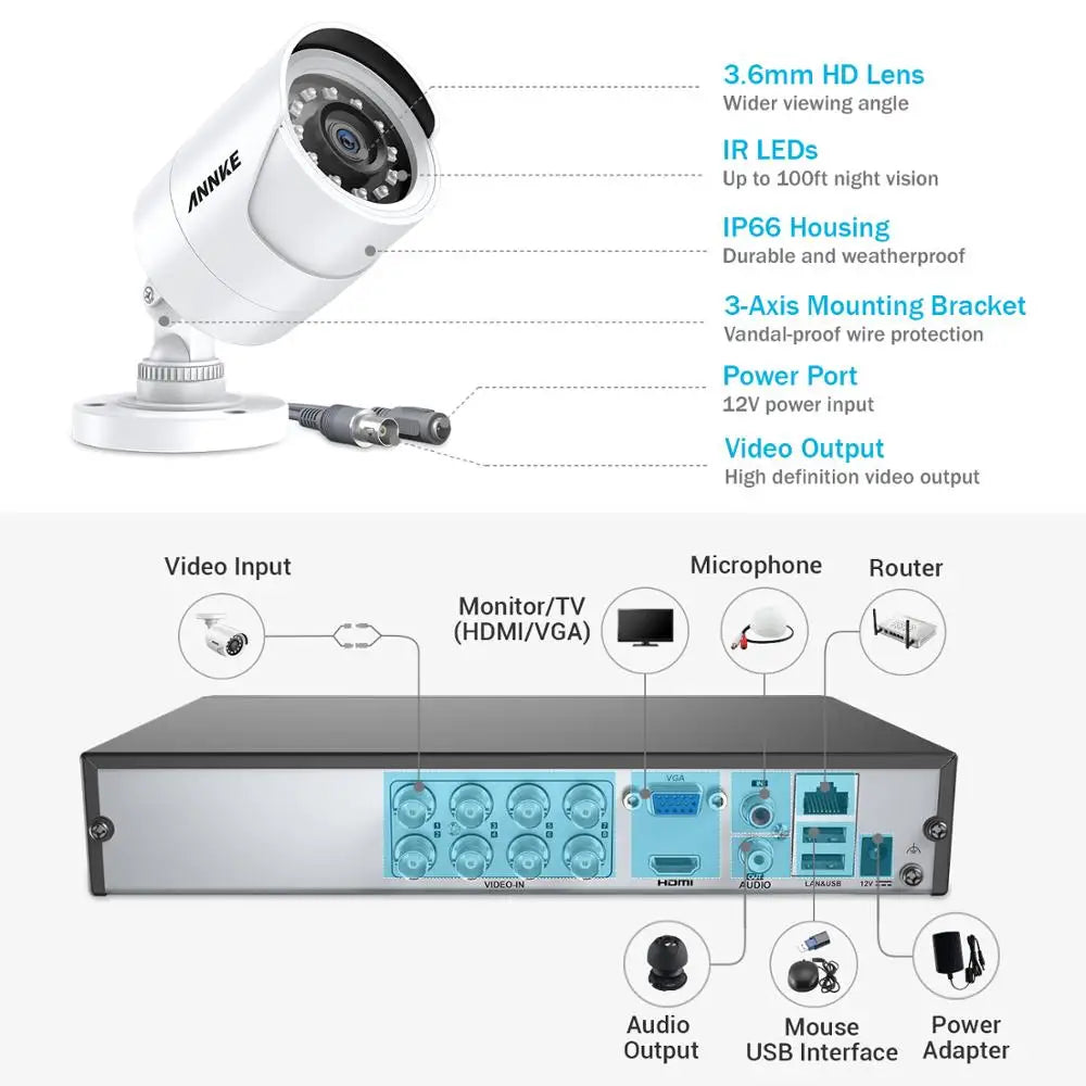 ANNKE 8CH 5MP Lite 5in1 DVR 2MP HD Video Surveillance System H.265+ With 8X TVI Bullet Waterproof Outdoor Security Cameras CCTV