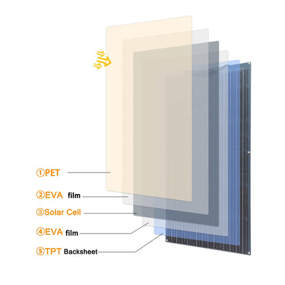 Zonnepaneel - Zonnepanelen - Monokristallijn - Flexibel - Buigzaam - 400W - Waterdicht - voor Camper - Boot - Caravan - Outdoor en Off-Grid