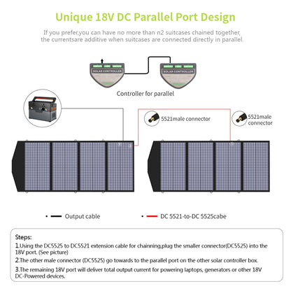 AllPowers - AP-SP-029-BLA - Zonnepaneel - Opvouwbaar zonnepaneel - zonnepanelen compleet pakket - Polykristallijn silicium - 140W - Zwart - QUORE