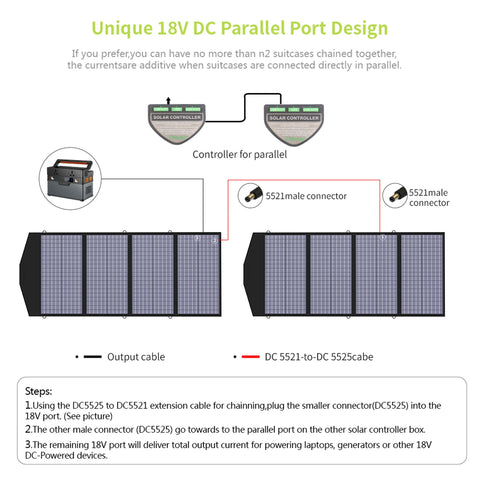 AllPowers - AP-SP-029-BLA - Zonnepaneel - Opvouwbaar zonnepaneel - zonnepanelen compleet pakket - Polykristallijn silicium - 140W - Zwart