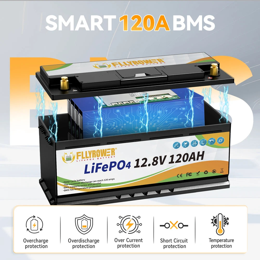 12V 120Ah LiFePO4 Accu – Lithium Batterij – Zonne-accu – Camper Accu – Off-grid Batterij – Hoge Capaciteit – Langdurige Levensduur