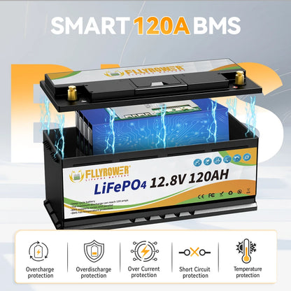 12V 120Ah LiFePO4 Accu – Lithium Batterij – Zonne-accu – Camper Accu – Off-grid Batterij – Hoge Capaciteit – Langdurige Levensduur