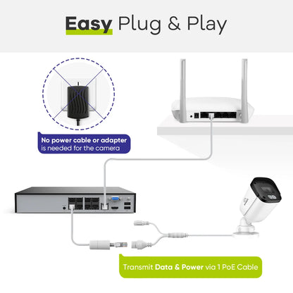 Beveiligingscamera Set – CCTV Camerasysteem – IP Camera Set – Surveillance Camera – Nachtzicht 5MP – 8 Kanaals PoE NVR