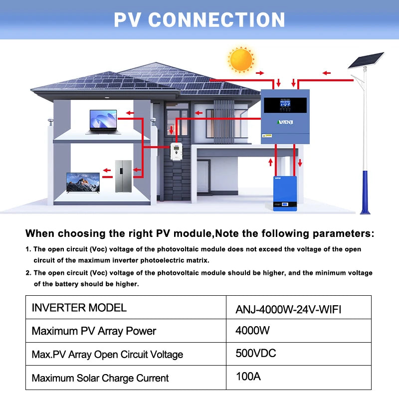 Hybride Zonne-omvormer – Solar Inverter – Off-grid Omvormer – Zonnepanelen Omvormer – 24V Zonne-omvormer – 4 kW Vermogen – MPPT Solar Controller Met WiFi