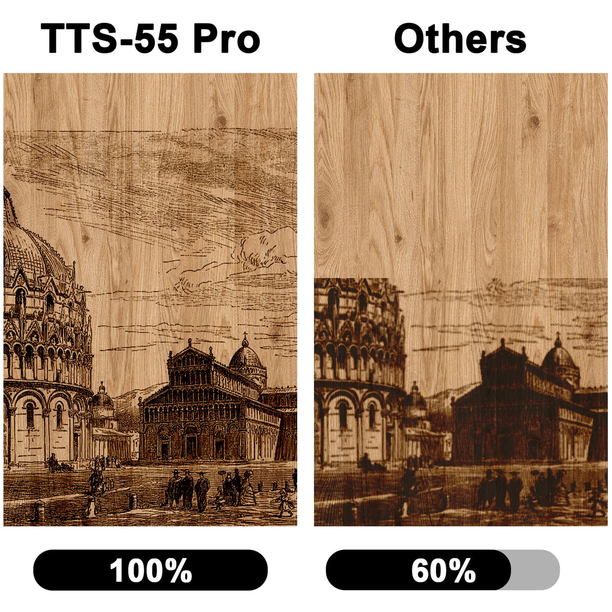 Twotrees Laser Engraving Machine TTS-55 PRO 40W TTS-10PRO 80W Metal Laser Engraver Wifi Control MDF Acrylic Acid Cutting Machine - QUORE