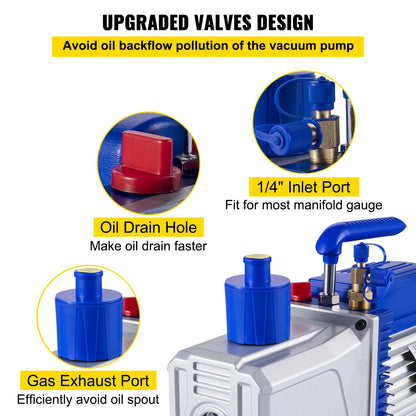 SucceBuy Vacuum Pump 10CFM 1HP Vane Pump 2 Stage HVAC Rotary Auto AC Refrigerant for Automobile Reparation Vacuum Evacuation