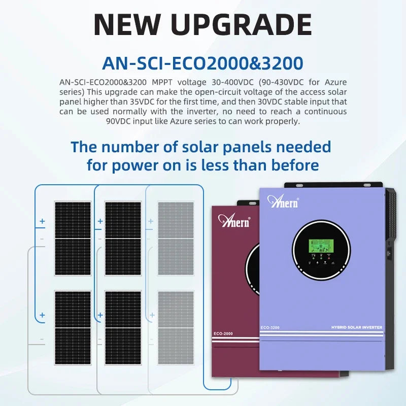 Hybride Zonne-Energie Omvormer – Solar Omvormer – Zonnepaneel Inverter – PV Omvormer – Accu Omvormer – Variant Eco-2000 No WiFi – Ingebouwde Mppt-Lader 120A – Max 500V PV Spanning