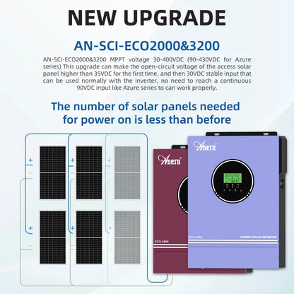Hybride Zonne-Energie Omvormer – Solar Omvormer – Zonnepaneel Inverter – PV Omvormer – Accu Omvormer – Variant Eco-2000 No WiFi – Ingebouwde Mppt-Lader 120A – Max 500V PV Spanning
