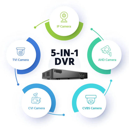 Beveiligingscamerasysteem - Camerabewaking - Beveiligingscamera - 8 Kanaals - 5-in-1 - 8 Camera's - Nachtzicht & Audio - via Coaxiale Kabel - Thuisbewaking Systeem - voor Binnen en Buiten - Ingebouwde HDD: 1T