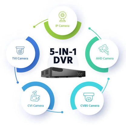Beveiligingscamerasysteem - Camerabewaking - Beveiligingscamera - 8 Kanaals - 5-in-1 - 8 Camera's - Nachtzicht & Audio - via Coaxiale Kabel - Thuisbewaking Systeem - voor Binnen en Buiten - Ingebouwde HDD: 2T