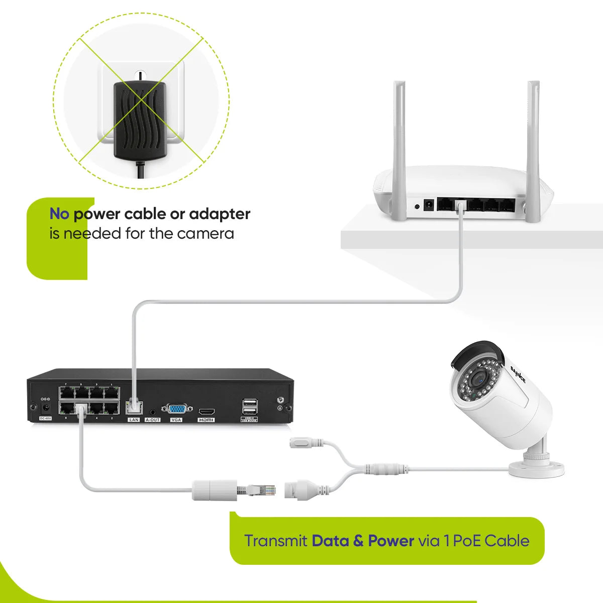 Sannce - N98PBD+I71FQ - Beveiligingscamerasysteem - 8CH 1080P 3MP - Openlucht - Bewakingscamera - Beveiligingscamera - Beveiligingscamerasysteem - 6 stuk - NTSC,PAL - Wit - QUORE