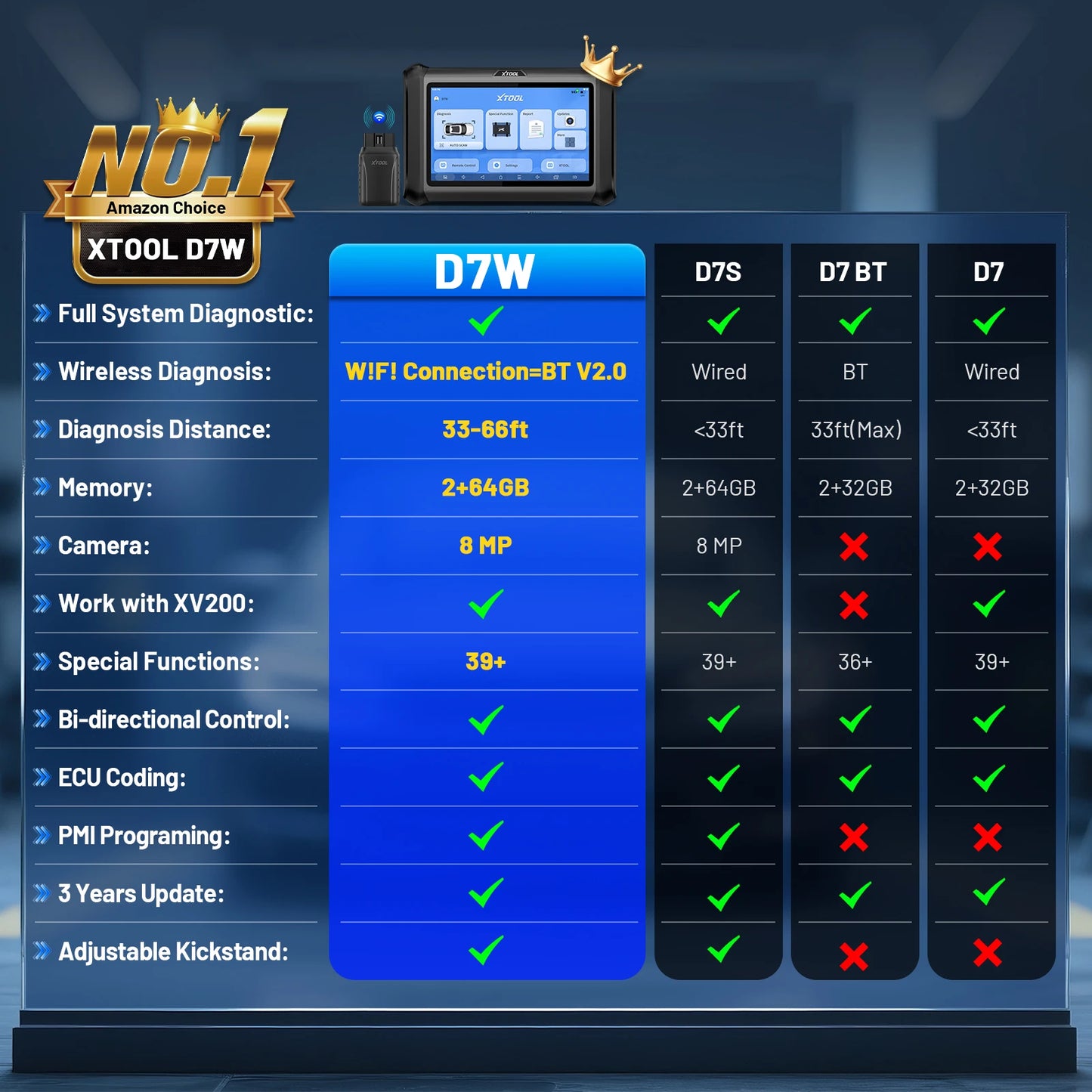 Auto Diagnose Scanner – OBD2 Diagnosetool – ECU Programmer – Autosleutel Programmeerder – Bluetooth Diagnoseapparaat – 7 Inch Touchscreen – WiFi & Bluetooth Verbinding - QUORE