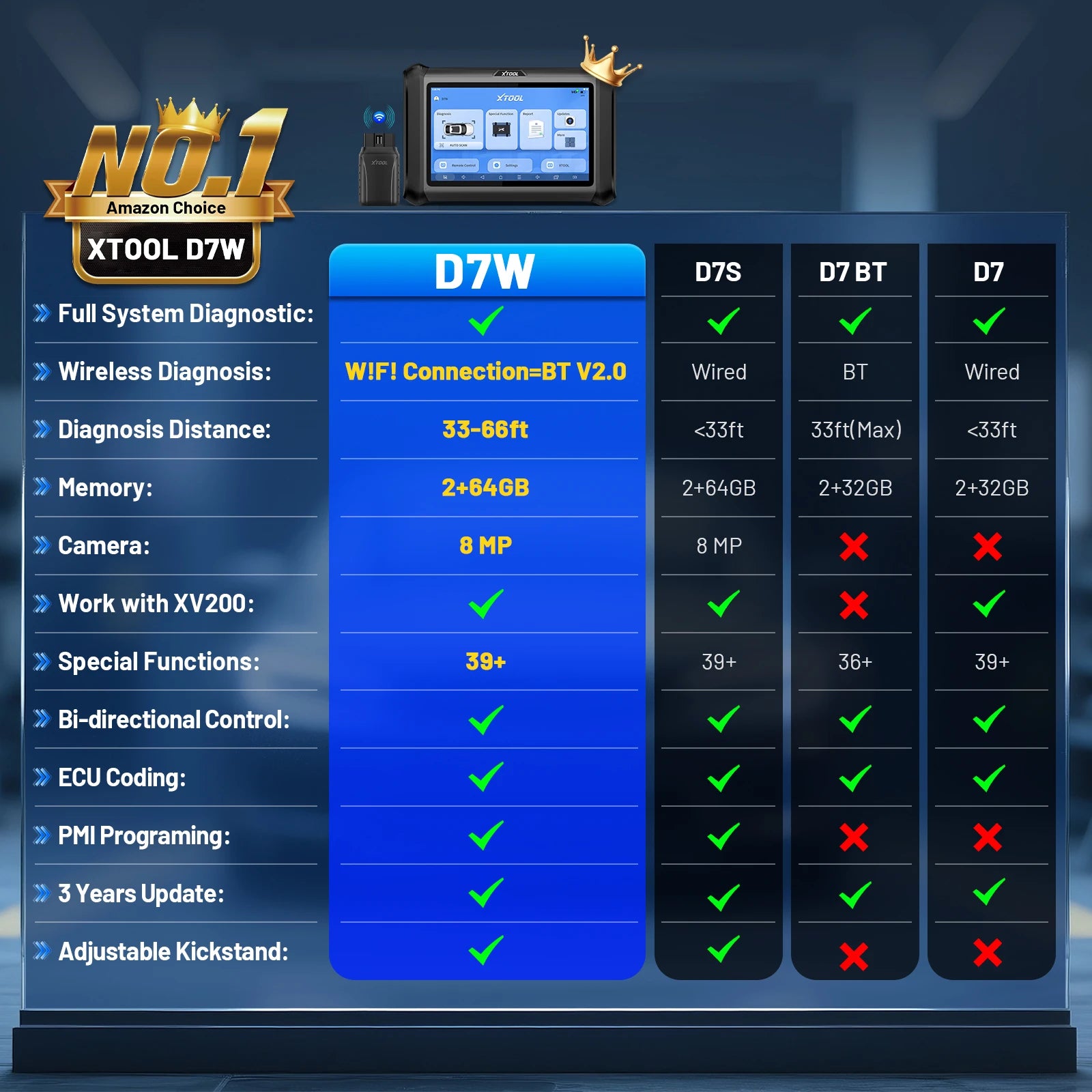Auto Diagnose Scanner – OBD2 Diagnosetool – ECU Programmer – Autosleutel Programmeerder – Bluetooth Diagnoseapparaat – 7 Inch Touchscreen – WiFi & Bluetooth Verbinding - QUORE