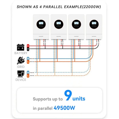 Zonne-energie Omvormer – Zonne-omvormer – Inverter – Zonne-acculader – Batterijoplader – 6200 Watt Vermogen – MPPT Laadregelaar