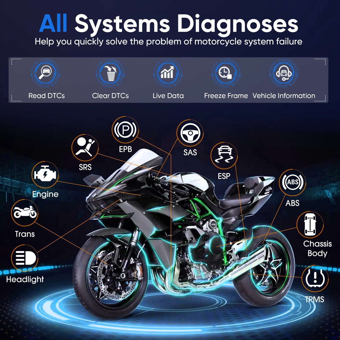 Motordiagnosetool – Motordiagnozesysteem – Motorscanner – Motordiagnoseapparaat – Foutcode Uitlezen – 7-Inch Touchscreen – Wi-Fi Connectiviteit