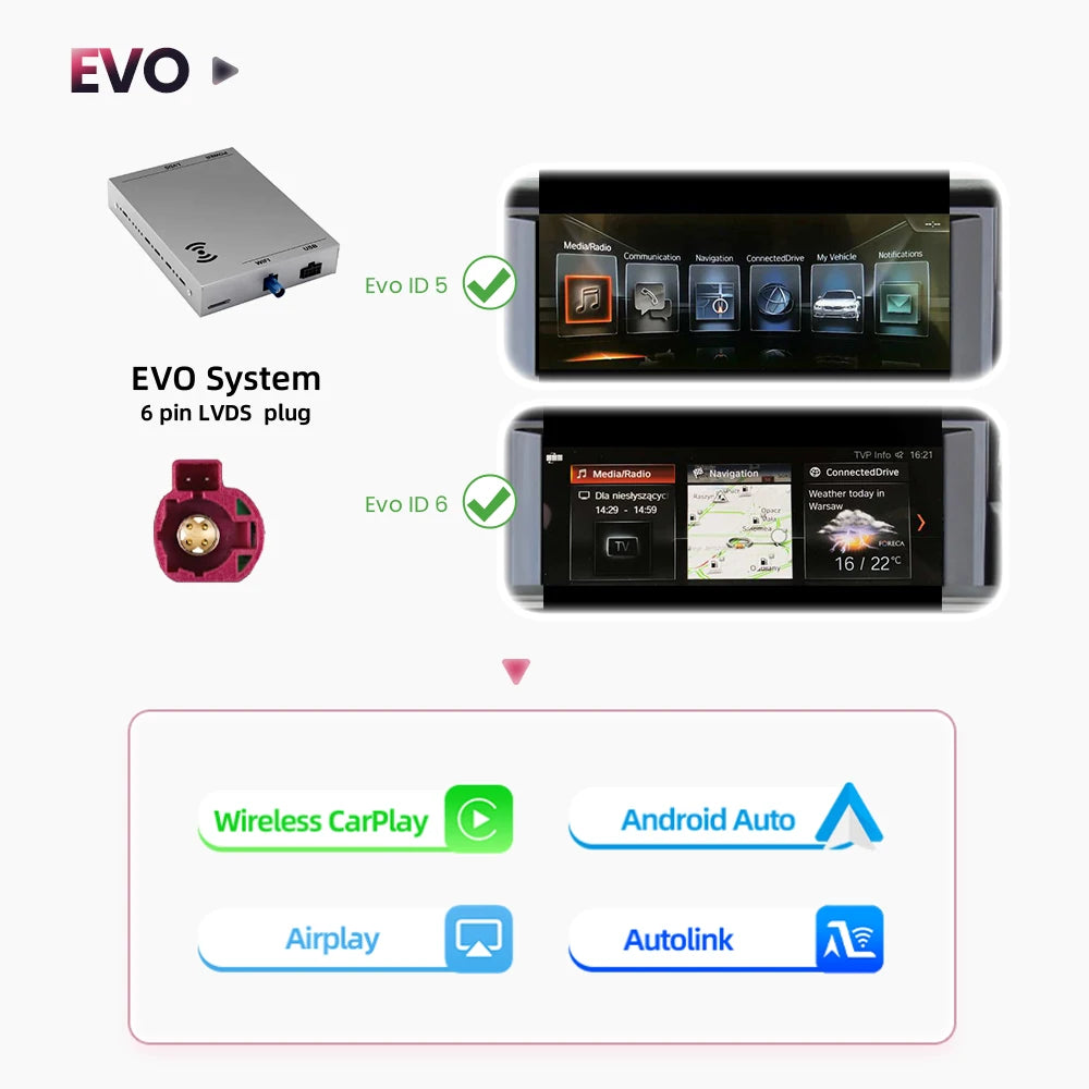 Draadloze CarPlay Module – Android Auto Adapter – Bluetooth Interface – AirPlay Connector – Mirror Link Module – Voor BMW Z4 E89 CIC EVO – Plug & Play Installatie – Automatische Smartphone Verbinding