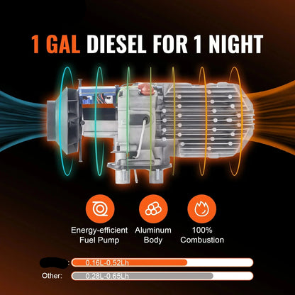 Diesel Luchtverwarmer - Standkachel - Auto verwarming - Parkeer Heater - 12V Diesel Heater - 5KW - met LCD Scherm - en Afstandsbediening - voor Auto - Vrachtwagen - Boot - Camper - met Bluetooth