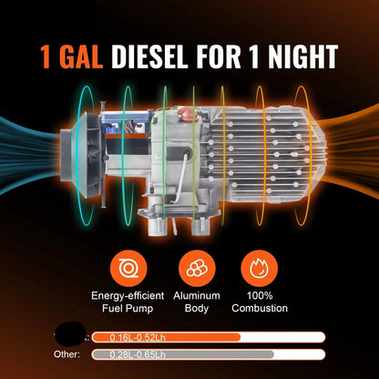 Diesel Luchtverwarmer - Standkachel - Auto verwarming - Parkeer Heater - 12V Diesel Heater - 8KW - met LCD Scherm - en Afstandsbediening - voor Auto - Vrachtwagen - Boot - Camper - met Bluetooth