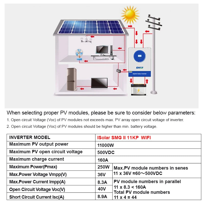 Hybride Solar Omvormer – Zonne-Omvormer – Off-Grid Inverter – Batterijlader – Energie-Converter – Dual Output 33.000W – Pure Sinusgolf Met MPPT & Wifi BMS - QUORE