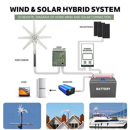 Windturbine - Windmolen - Windturbine Generator - Windenergie - Horizontale - 1000W - 24V - met Gratis MPPT Controller - Efficiënte Energieoplossing voor Thuisgebruik-  Wit