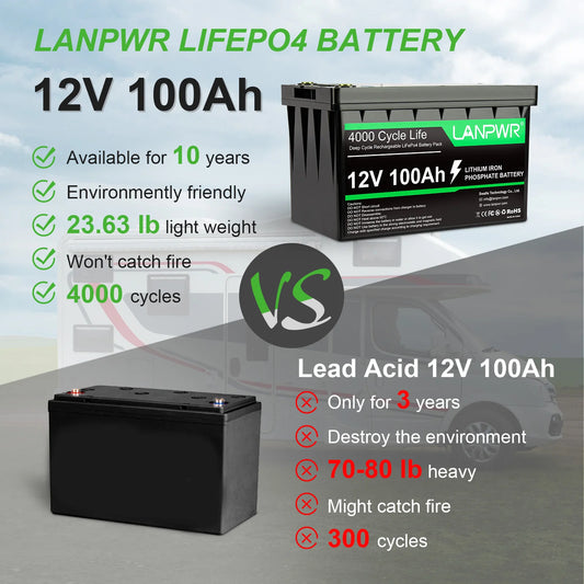12V 100Ah LiFePO4 Accu – Camper Accu – Bootaccu – Zonnebatterij – Thuisbatterij – 1280Wh Capaciteit – 100A Continu Stroom