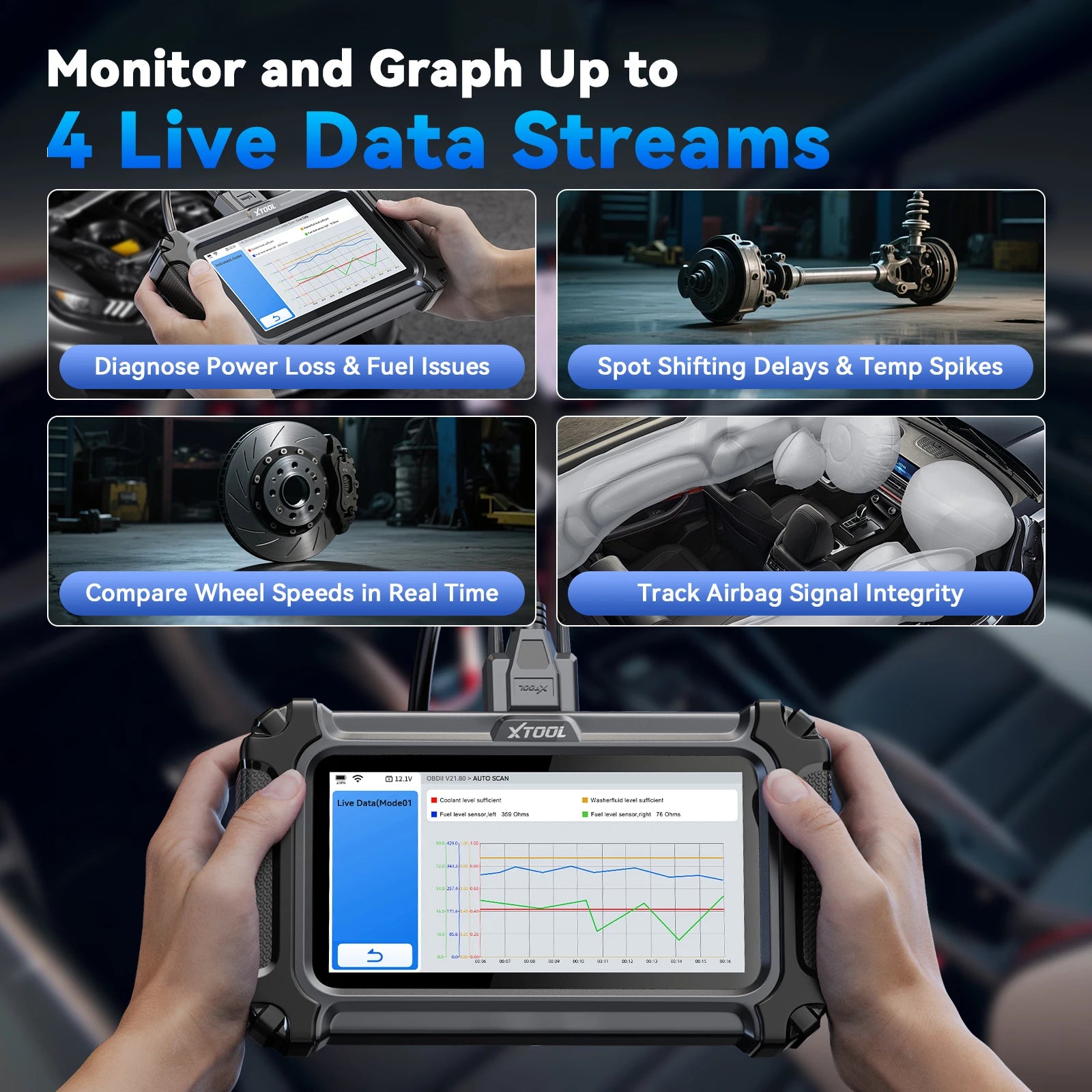 Autodiagnose Scanner – OBD2 Scanner – Diagnosecomputer – Foutcode Uitlezer – Autodiagnosetool – 16+ Speciale Functies – Levenslange Gratis Updates - QUORE
