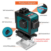 Kruislijnlaser - Bouwlaser - 16-lijns laserwaterpas - 3° Zelfnivellerende functie - Super krachtig - Groene laser - QUORE
