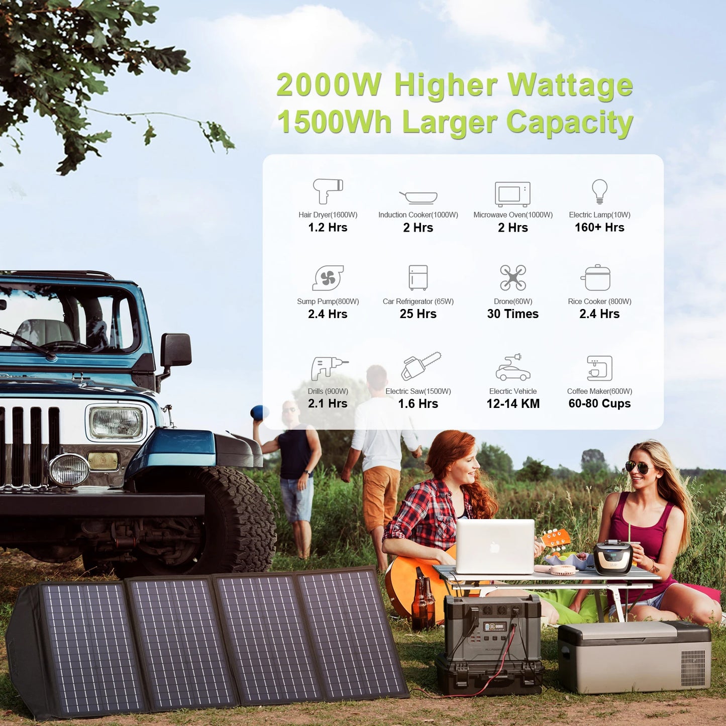 Draagbare Powerstation - Powerbank - Stroomgenerator - Generator - 300W Vermogen – 110 / 230V - Generatoren -  Zonne-energie Compatibel – Meerdere Uitgangen – Geschikt voor Kamperen & Noodstroomvoorziening